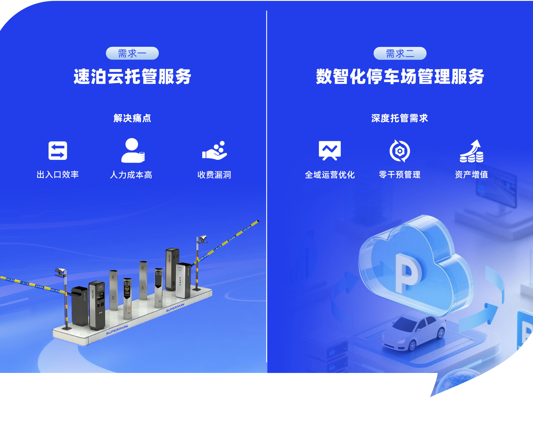科(ke)拓數(shu)智化停車(che)場(chang)筦(guan)理(li)服務(wu)